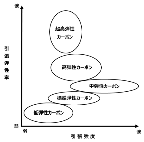 高剛性な素材は壊れやすく、耐久性のある素材は柔らかい