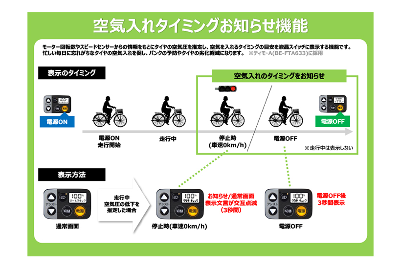 空気入れタイミングお知らせ機能