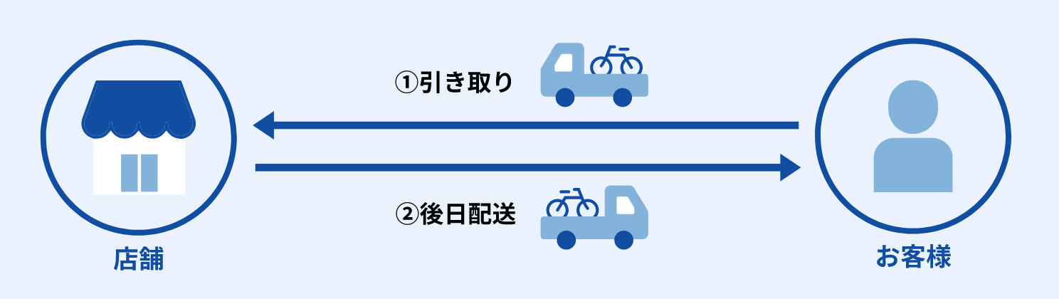 引き取りタイプの場合はその場での修理はできません(他社例)