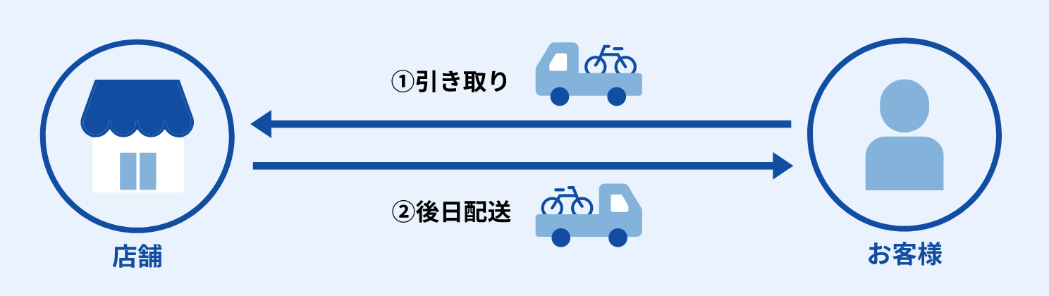 引き取りタイプの場合はその場での修理はできません（他社例）