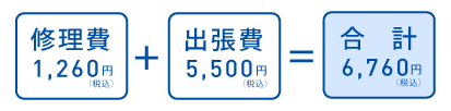 修理費1,260円＋出張費5,500円＝合計6,760円(税込）